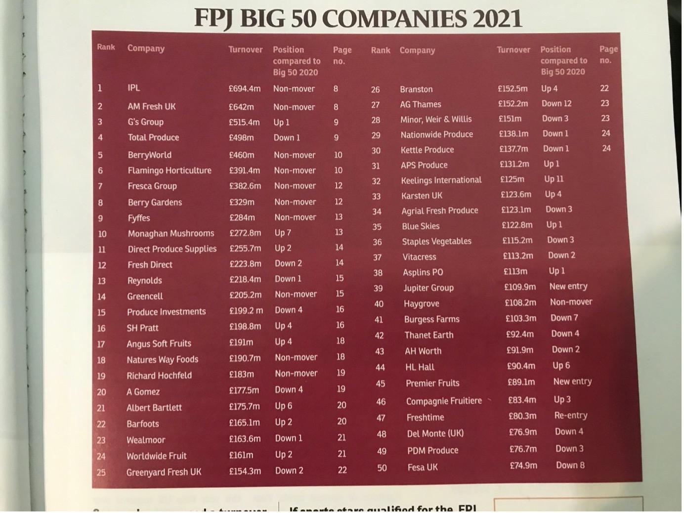 FPJ Big 50 companies